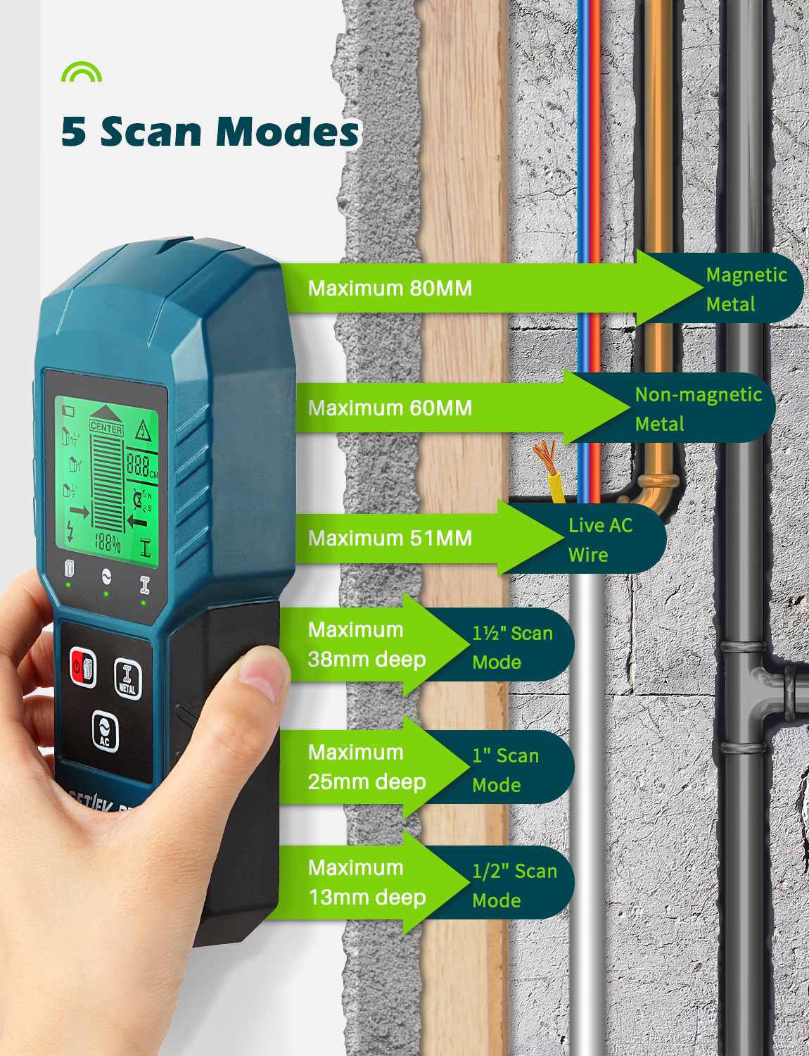 Stud Finder Wall Scanner 5 in 1 Electronic Stud Sensor Detector with ...